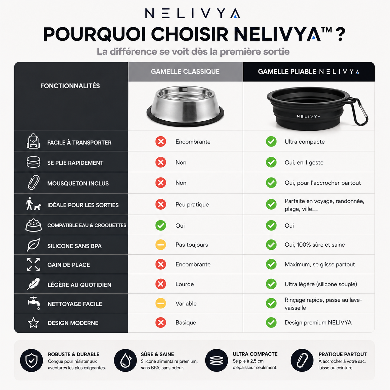NELIVYA™ Gamelle Pliable 350ML