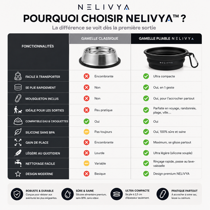 NELIVYA™ Gamelle Pliable 350ML
